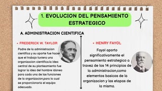 EVOLUCION DEL PENSAMIENTO
ESTRATEGICO
1.
FREDERICK W. TAYLOR
A. ADMINISTRACION CIENTIFICA
HENRY FAYOL
Padre de la administracion
cientifica y su aporte fue hacer
que el trabajo tuviera una
organizacion cientifica.la idea
central de su planteamiento fue
lograr la idea del hombre idoneo
para cada una de las funciones
de la organizacion,para lo cual
se proporcionaria el equipo
adecuado.
Fayol aporto
significativamente el
pensamiento estrategico a
travez de los 14 principios de
la administracion,como
elementos basicos de la
organizacion y las etapas de
la misma.
 