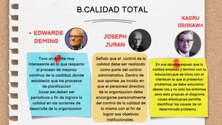 B.CALIDAD TOTAL
EDWARDS
DEMING
Tuvo un aporte muy
interesante en lo que respecta
al proceso de mejoraa
continua de la caalidad ,donde
establecio que los procesos
de planificacion
,hacer,ser,deben ser
periodicos a fin de lograra la
calidad en las acciones de
desarrolle de la organizacion
JOSEPH
JURAN
Señalo que el control de la
calidad debe ser realizado
como parte del control
administrativo. Dentro de
sus aportes ,se incidio en
que el personsal directivo
de la organizacion debe
encargarse personalmente
del control de la calidad de
la misma con el fin de
lograr sus objetivos
institucionales.
KAORU
ISHIKAWA
En sus aportes,expuso que la
calidad empieza y termina con la
educacion,que se inicia con el
cliente,en la que si presentan
problemas ,se debe solucionar
desde raiz y no solo los sintomas
.para esto propuso el diagrama
causa efecto,pues permite
identificar las causas de un
determinado problema .
 