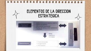 ELEMENTOS DE LA DIRECCION
ESTRATEGICA
 