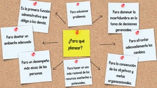 Es la primera función
administrativa que
obliga a los demás.
Para diseñar un
ambiente adecuado
Para un desempeño
más eicaz de las
personas
¿Para qué
planear?
Para afrontar
adecuadamente los
cambios.
Para la consecución
de los objetivos y
metas
organizacionales.
Para disminuir la
incertidumbre en la
toma de decisiones
gerenciales.
Para hacer un uso
más racional de los
recursos existentes o
potenciales.
Para solucionar
problemas.
 