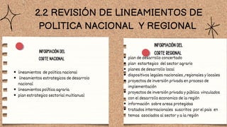 2.2 REVISIÓN DE LINEAMIENTOS DE
POLITICA NACIONAL Y REGIONAL
lineamientos de politica nacional
lineamientos estrategicos de desarrolo
nacional
lineamientos política agraria
plan estrategico sectorial multianual
INFORMACIÓN DEL
CORTE NACIONAL plan de desarrollo concertado
plan estartegico del sector agrario
planes de desarrollo local
dispositivos legales nacionales ,regionales y locales
proyectos de inversión privada en proceso de
implementación
proyectos de inversión privada y pública vinculados
con el desarrollo economico de la región
información sobre areas protegidas
tratados internacionales suscritos por el pais en
temas asociados al sector y a la región
INFORMACIÓN DEL
CORTE REGIONAL
 