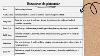 Deiniciones de planeación
Autor Definición de planificación
Munch y García Determinar objetivos y cursos de acción con base en un esquema detallado
Harry Jones
Desarrollar programas de acción para alcanzar objetivos convenidos mediante el análisis, la
evaluación y la selección
Gómez Ceja Identificar oportunidades de mejoramiento y establecer planes o proyectos para aprovecharlas
Burt K. Scalan
Comenzar con objetivos, desarrollar políticas, planes, procedimientos y contar con un método de
retroalimentación
Reyes Ponce
Fijar el curso concreto de acción, establecer principios, secuencia de operaciones y determinación de
tiempos y números
Ernest Dale
Determinar el conjunto de objetivos y los pasos necesarios para alcanzarlos mediante técnicas y
procedimientos
 