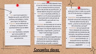 Objetivo: es el resultado deseado hacia
el cual se orienta un acto intencionado,
que no necesariamente se alcanza
dentro del período de planificación. ¿A
dónde debería dirigirse la empresa?
Meta: es un resultado preferido, un
objetivo a corto plazo que puede ser
alcanzado dentro del período de
planificación, que suele ser muy
concreto.
Estrategia: es el proceso por el cual se
determina la asignación de recursos
para lograr los mejores objetivos de la
empresa u organización. ¿Cuál es el
mejor modo de llegar al punto
señalado?
Táctica: es un esquema específico para
el empleo de los recursos asignados.
¿Qué acciones especíicas deberán
emprenderse, por quién y cuándo?
Políticas: son los lineamientos o
guías para llevar a cabo una acción
con el fin de alcanzar un objetivo o
una meta.
Diagnóstico: es la apreciación de la
situación actual de la empresa y los
factores determinantes de la
misma. ¿Cuál es la situación actual
de la empresa y porqué?
Pronóstico: es la proyección del
futuro deseado de la empresa,
considerando las tendencias del
mercado y las políticas actuales. :
¿A dónde se dirige la empresa?
Control: es el monitoreo y la
evaluación de los resultados
obtenidos, comparándolos con los
esperados.
Plan: es el marco general y
flexible de acción, que define las
políticas, estrategias y metas
para lograr los objetivos.
Programa: es la ordenación en
el tiempo y el espacio de los
acontecimientos que se deben
realizar.
Ideal: son resultados y estados
que nunca pueden ser
alcanzados, pero podemos
aproximarnos.
Conceptos claves
 