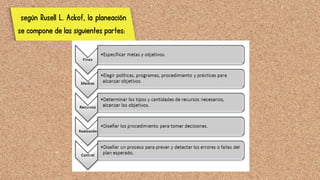 según Rusell L. Ackof, la planeación
se compone de las siguientes partes:
 