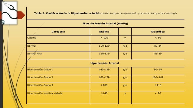 lecciones importantes sobre Hipertensión esencial