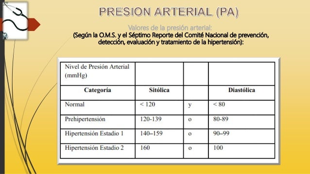 Hipertension arterial Hipertension arterial