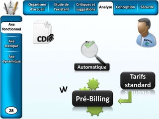 Améliorer l’ergonomie du système à créer de façon à éviter les anomalies d’avant.20