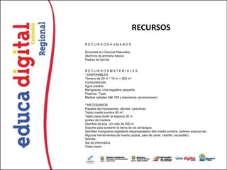 RECURSOS
RECURSOSHUMANOS

Docentes en Ciencias Naturales,
Alumnos de primaria básica
Padres de familia


RECURSOSMATERIALES
* DISPONIBLES
Terreno de 20 m * 10 m = 200 m²
Computadoras.
Agua potable.
Mangueras. Una regadera pequeña.
Pizarras. Tizas.
Medios radiales AM, FM y televisivos (promocionar)

* NECESARIOS
Papeles de impresiones, afiches, cartulinas.
Tejido media sombra 80 m²
Tejido para dividir el espacio 30 m
postes de madera.
Alambre de púa. Un rollo de 500 m
Soporte para sostener la tierra de los almácigos.
Semillas mangueras regaderas espantapájaros tela media sombra, piolines estacas etc.
Algunas herramientas de huerta (azada, pala de cavar, rastrillo, escardillo).
Semilla.
Sal de informática
Video beam
 