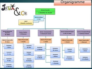 Organigramme
 