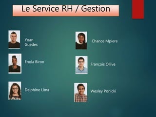 Le Service RH / Gestion
Enola Biron
Yoan
Guedes
Delphine Lima
Chance Mpiere
François Ollive
Wesley Ponicki
 