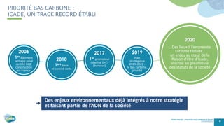 PRIORITÉ BAS CARBONE :
ICADE, UN TRACK RECORD ÉTABLI
2 FÉVRIER 2021 4
POINT PRESSE - STRATÉGIE BAS CARBONE D'ICADE
Des enj...