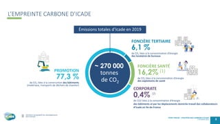 L’EMPREINTE CARBONE D’ICADE
2 FÉVRIER 2021 5
POINT PRESSE - STRATÉGIE BAS CARBONE D'ICADE
Émissions totales d’Icade en 201...