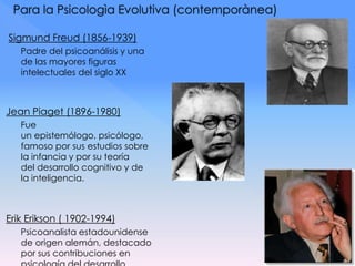 Sigmund Freud (1856-1939)
Padre del psicoanálisis y una
de las mayores figuras
intelectuales del siglo XX
Jean Piaget (1896-1980)
Fue
un epistemólogo, psicólogo,
famoso por sus estudios sobre
la infancia y por su teoría
del desarrollo cognitivo y de
la inteligencia.
Erik Erikson ( 1902-1994)
Psicoanalista estadounidense
de origen alemán, destacado
por sus contribuciones en
 