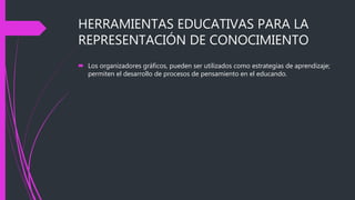 HERRAMIENTAS EDUCATIVAS PARA LA
REPRESENTACIÓN DE CONOCIMIENTO
 Los organizadores gráficos, pueden ser utilizados como estrategias de aprendizaje;
permiten el desarrollo de procesos de pensamiento en el educando.
 