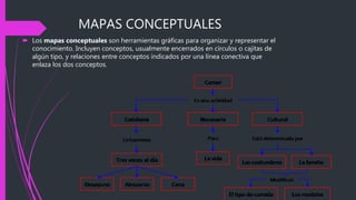 MAPAS CONCEPTUALES
 Los mapas conceptuales son herramientas gráficas para organizar y representar el
conocimiento. Incluyen conceptos, usualmente encerrados en círculos o cajitas de
algún tipo, y relaciones entre conceptos indicados por una línea conectiva que
enlaza los dos conceptos.
 
