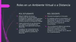 Roles en un Ambiente Virtual o a Distancia
ROL ESTUDIANTE
 Adquirir hábitos de lectura,
construcción de conocimiento,
investigación y gestión, que le permitan
transferir el conocimiento a cualquier
contexto donde le corresponda trabajar
 Lograr autonomía en sus decisiones,
con respecto al aprendizaje para
aprender a auto gestionar su propio
desarrollo.
 Fortalecer sus conocimientos en
estrategias de aprendizaje, que le
permitan agilizar su proceso de
desarrollo.
ROL DOCENTE
 Docente Investigativo e innovador
 Es mediador entre el conocimiento y el
aprendizaje de sus alumnos; comparte
experiencias y saberes en un proceso
de construcción conjunta de
conocimiento.
 Es un profesional reflexivo que piensa
críticamente su práctica, toma
decisiones, enfrenta y soluciona
problemas en el contexto de su relación
con el aprehendiente
 