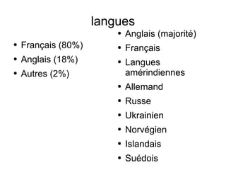 langues Français (80%) Anglais (18%) Autres (2%) Anglais (majorité) Français Langues amérindiennes Allemand Russe Ukrainien  Norvégien Islandais Suédois 