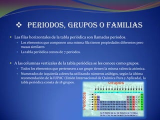 Periodos, Grupos o Familias
 Las filas horizontales de la tabla periódica son llamadas períodos.
     Los elementos que componen una misma fila tienen propiedades diferentes pero
      masas similares
     La tabla periódica consta de 7 períodos.


 A las columnas verticales de la tabla periódica se les conoce como grupos.
     Todos los elementos que pertenecen a un grupo tienen la misma valencia atómica.
     Numerados de izquierda a derecha utilizando números arábigos, según la última
      recomendación de la IUPAC (Unión Internacional de Química Pura y Aplicada), la
      tabla periódica consta de 18 grupos.
 