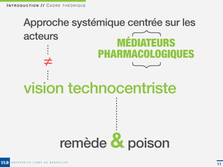 INTRODUCTION // CADRE THÉORIQUE



      Approche systémique centrée sur les




                                       { {
      acteurs
                                     MÉDIATEURS
                                  PHARMACOLOGIQUES
              ≠
      vision technocentriste


                    remède & poison
                                                     11
 
