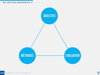 DU CÔTÉ DES ENSEIGNANTS //




                             Objectifs




               Méthodes                  Evaluation



                                                      22
 