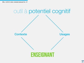 DU CÔTÉ DES ENSEIGNANTS //




           outil à potentiel cognitif


            Contexte                      Usages




                             ENSEIGNANT
                                                   23
 