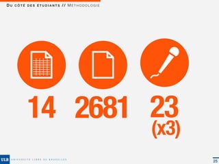 DU CÔTÉ DES ÉTUDIANTS // MÉTHODOLOGIE




        14 2681 23
                                        (x3)
                                               25
 