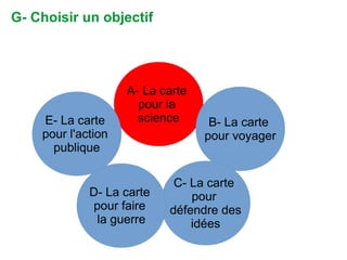 A- La carte
pour la
science B- La carte
pour voyager
C- La carte
pour
défendre des
idées
D- La carte
pour faire
la guerre
E- La carte
pour l'action
publique
G- Choisir un objectif
 
