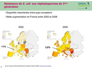 Résistance de  E.   coli   aux céphalosporines de 3 ème  génération Source: European Antimicrobial Resistance Surveillance System (EARSS).  http://www.rivm.nl/earss/ Disparités importantes entre pays européens  Nette augmentation en France entre 2002 et 2008 2002 2008 <1% 3,8% 