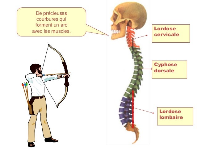 Si cervical osteokhondroz le nez peut être malade