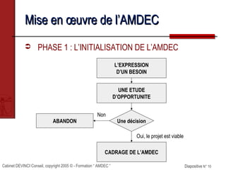 Cabinet DEVINCI Conseil, copyright 2005 © - Formation “ AMDEC ” Diapositive N° 10Diapositive N° 10
Mise en œuvre de l’AMDECMise en œuvre de l’AMDEC
 PHASE 1 : L’INITIALISATION DE L’AMDEC
L’EXPRESSION
D’UN BESOIN
UNE ETUDE
D’OPPORTUNITE
Une décision
CADRAGE DE L’AMDEC
ABANDON
Oui, le projet est viable
Non
 