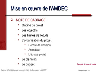 Cabinet DEVINCI Conseil, copyright 2005 © - Formation “ AMDEC ” Diapositive N° 11Diapositive N° 11
Mise en œuvre de l’AMDECMise en œuvre de l’AMDEC
 NOTE DE CADRAGE
 Origine du projet
 Les objectifs
 Les limites de l’étude
 L’organisation du projet
 Comité de décision
 Animateur
 L’équipe projet
 Le planning
 Le budget Exemple de note de cadrag
 