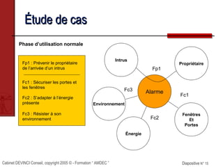 Cabinet DEVINCI Conseil, copyright 2005 © - Formation “ AMDEC ” Diapositive N° 15Diapositive N° 15
Étude de casÉtude de cas
Alarme
Fenêtres
Et
Portes
Intrus
Propriétaire
Énergie
Environnement
Fp1
Fc1
Fc3
Fc2
Phase d’utilisation normale
Fp1 : Prévenir le propriétaire
de l’arrivée d’un intrus
Fc1 : Sécuriser les portes et
les fenêtres
Fc2 : S’adapter à l’énergie
présente
Fc3 : Résister à son
environnement
 
