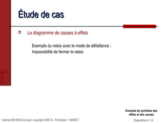 Cabinet DEVINCI Conseil, copyright 2005 © - Formation “ AMDEC ” Diapositive N° 29Diapositive N° 29
Étude de casÉtude de cas
 Le diagramme de causes à effets
Exemple du relais avec le mode de défaillance :
Impossibilité de fermer le relais
Exemple de synthèse des
effets et des causes
 