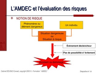 Cabinet DEVINCI Conseil, copyright 2005 © - Formation “ AMDEC ” Diapositive N° 38Diapositive N° 38
L’AMDEC et l’évaluation des risquesL’AMDEC et l’évaluation des risques
 NOTION DE RISQUE
Phénomène ou
élément dangereux
Un individu
Situation dangereuse
ou
Situation à risque
Événement déclencheur
Pas de possibilité d ’évitement
Accident ou dommage
 