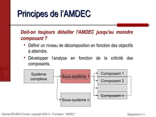 Cabinet DEVINCI Conseil, copyright 2005 © - Formation “ AMDEC ” Diapositive N° 5Diapositive N° 5
Principes de l’AMDECPrincipes de l’AMDEC
Doit-on toujours détailler l'AMDEC jusqu'au moindre
composant ?
 Définir un niveau de décomposition en fonction des objectifs
à atteindre.
 Développer l’analyse en fonction de la criticité des
composants.
Système
complexe
Sous-système 1
Criticité importante
Sous-système n
Composant 1
Composant 2
Composant n
Sous-système 1
 