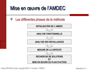 Cabinet DEVINCI Conseil, copyright 2005 © - Formation “ AMDEC ” Diapositive N° 9Diapositive N° 9
Mise en œuvre de l’AMDECMise en œuvre de l’AMDEC
 Les différentes phases de la méthode
INITIALISATION DE L’AMDEC
ANALYSE FONCTIONNELLE
ANALYSE DES DEFAILLANCES
MESURE DE LA CRITICITE
RECHERCHE DE SOLUTIONS
ET
MISE EN ŒUVRE DU PLAN D’ACTION
 