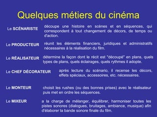 Quelques métiers du cinéma
Le SCÉNARISTE

Le PRODUCTEUR

découpe une histoire en scènes et en séquences, qui
correspondent à tout changement de décors, de temps ou
d'action.
réunit les éléments financiers, juridiques et administratifs
nécessaires à la réalisation du film.

Le RÉALISATEUR détermine la façon dont le récit est "découpé" en plans, quels
types de plans, quels éclairages, quels rythmes il adopte.
Le CHEF DÉCORATEUR

Le MONTEUR
Le MIXEUR

après lecture du scénario, il recense les décors,
effets spéciaux, accessoires, etc. nécessaires.

choisit les rushes (ou des bonnes prises) avec le réalisateur
puis met en ordre les séquences.
a la charge de mélanger, équilibrer, harmoniser toutes les
pistes sonores (dialogues, bruitages, ambiance, musique) afin
d'élaborer la bande sonore finale du film.

 