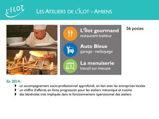 LES ATELIERS DE L’ÎLOT - AMIENS
56 postes
En 2014 :
 un accompagnement socio-professionnel approfondi, en lien avec les entreprises locales
 un chiffre d’affaires en forte progression pour les ateliers mécanique et cuisine
 des bénévoles très impliqués dans le fonctionnement opérationnel des ateliers
 