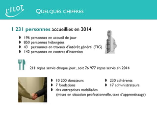  196 personnes en accueil de jour
 850 personnes hébergées
 43 personnes en travaux d’intérêt général (TIG)
 142 personnes en contrat d’insertion
1 231 personnes accueillies en 2014
211 repas servis chaque jour , soit 76 977 repas servis en 2014
 10 200 donateurs
 7 fondations
 des entreprises mobilisées
(mises en situation professionnelle, taxe d’apprentissage)
 230 adhérents
 17 administrateurs
QUELQUES CHIFFRES
 
