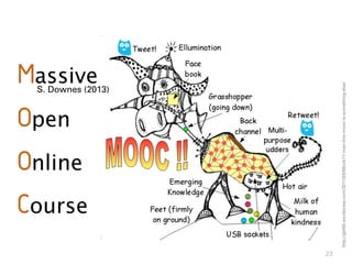 23
Massive
Open
Online
Course
http://gbl55.wordpress.com/2011/03/08/cck11-man-this-mooc-is-something-else/
S. Downes (2013)
 