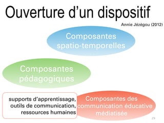 29
Composantes
spatio-temporelles
Composantes
pédagogiques
Composantes des
la communication éducative
médiatisée
Annie Jézégou (2012)
supports d’apprentissage,
outils de communication,
ressources humaines
Ouverture d’un dispositif
 