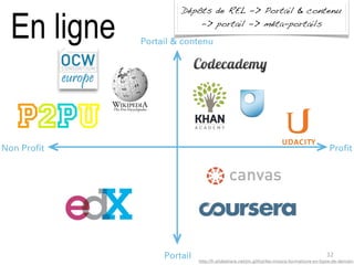 ProfitNon Profit
Portail
Portail & contenu
http://fr.slideshare.net/jm.gilliot/les-moocs-formations-en-ligne-de-demain
32
Dépôts de REL -> Portail & contenu
-> portail -> méta-portails
En ligne
 