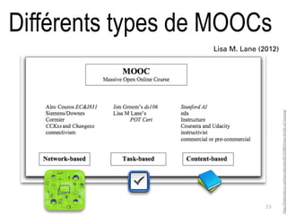 33
http://lisahistory.net/wordpress/2012/08/three-kinds-of-moocs/
Lisa M. Lane (2012)
Différents types de MOOCs
 