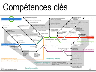 45
Compétences clés
 