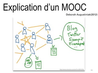 Deborah Augustiniak(2012)
http://www.showme.com/sh/?h=QNYLE2q
46
Explication d’un MOOC
 