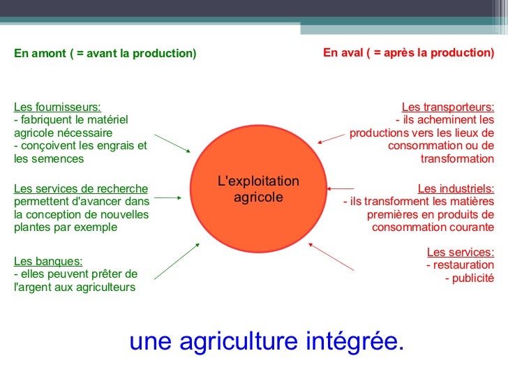 Diaporama agri business