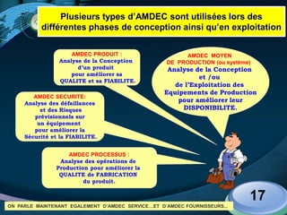 LOGO
17
Plusieurs types d’AMDEC sont utilisées lors des
différentes phases de conception ainsi qu’en exploitation
AMDEC MOYEN
DE PRODUCTION (ou système) :
Analyse de la Conception
et /ou
de l’Exploitation des
Equipements de Production
pour améliorer leur
DISPONIBILITE.
AMDEC PROCESSUS :
Analyse des opérations de
Production pour améliorer la
QUALITE de FABRICATION
du produit.
AMDEC PRODUIT :
Analyse de la Conception
d’un produit
pour améliorer sa
QUALITE et sa FIABILITE.
ON PARLE MAINTENANT EGALEMENT D’AMDEC SERVICE…ET D’AMDEC FOURNISSEURS...
AMDEC SECURITE:
Analyse des défaillances
et des Risques
prévisionnels sur
un équipement
pour améliorer la
Sécurité et la FIABILITE.
 