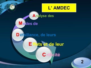 LOGO
E
D
M
A
C
nalyse des
odes de
éfaillance, de leurs
ffets et de leur
riticité
2
L’ AMDEC
 