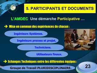 LOGO
23
L’AMDEC Une démarche Participative …
Ingénieurs Systèmes.
Ingénieurs process et projet.
Techniciens.
Utilisateurs finaux.
Groupe de Travail PLURIDISCIPLINAIRE.
 Mise en commun des expériences de chacun :
 Echanges Techniques entre les différentes équipes :
5. PARTICIPANTS ET DOCUMENTS
 
