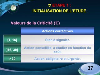 LOGO
37
 ETAPE 1 :
INITIALISATION DE L’ETUDE
Actions correctives
[1, 16] Rien à signaler.
]16, 30]
Action conseillée, à étudier en fonction du
coût.
> 30 Action obligatoire et urgente.
Valeurs de la Criticité (C)
 
